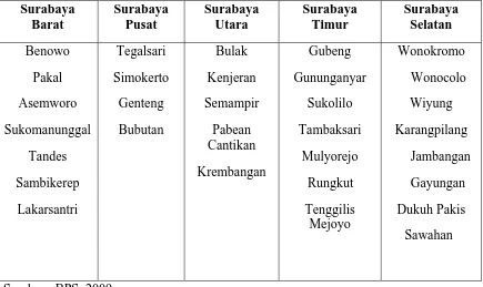 Tabel 4.1 Daftar Kecamatan di Surabaya 