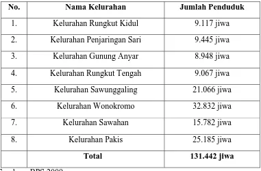 Tabel 4.2. Jumlah Masyarakat Surabaya yang Berusia >17 tahun 