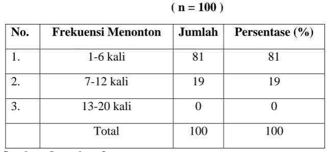 Tabel 4.7 