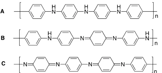 Figure 1. Three structures of polyaniline: (A) Leucoemeraldine base, LB, with fully reduced form