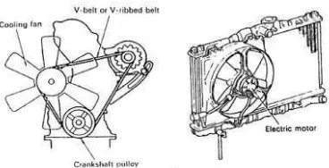 Gambar 2.13. Kipas Pendingin yang digerakkan  Belt dan Motor Listrik (STEP 1 Training Manual Toyota) 