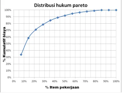 Gambar 2.5. Diagram Alur Logika How and Why dalam FAST 