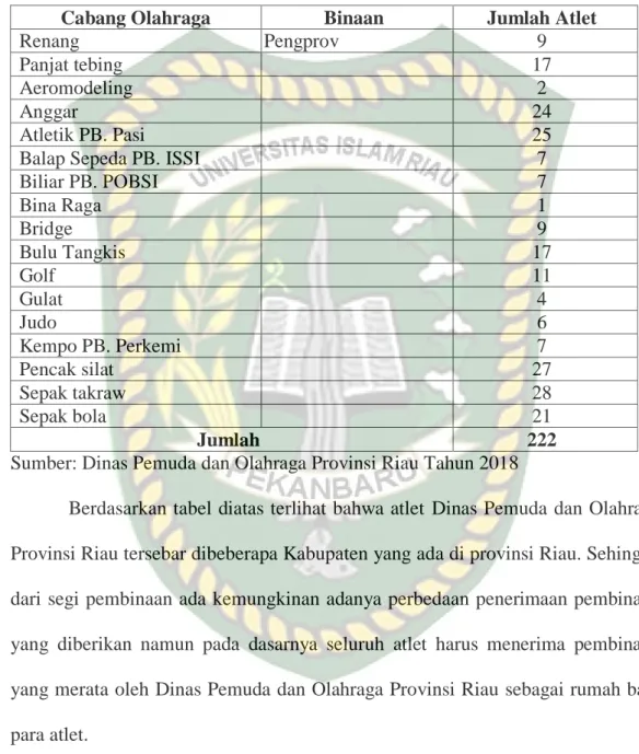 Tabel I.2. Jumlah  Atlet  pada  Dinas  Pemuda  dan  Olahraga  Provinsi  Riau  Tahun  2017 