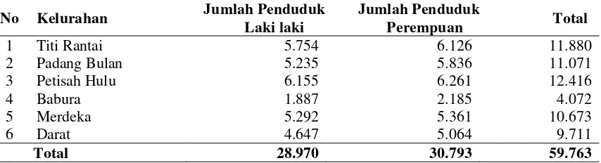 Tabel 4.1. Jumlah Penduduk Di Wilayah Kerja Puskesmas Padang Bulan Tahun 2010 