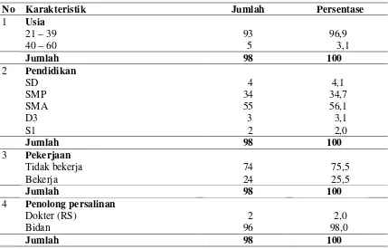 Tabel 4.6. Distribusi Karakteristik Responden di Wilayah Kerja Puskesmas Padang                   Bulan Kecamatan Medan Baru Kota Medan Tahun 2010 