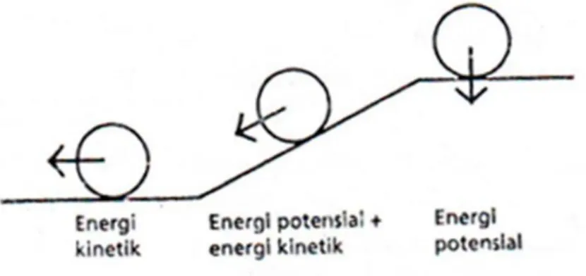 Gambar 7. Bentuk-bentuk Energi 