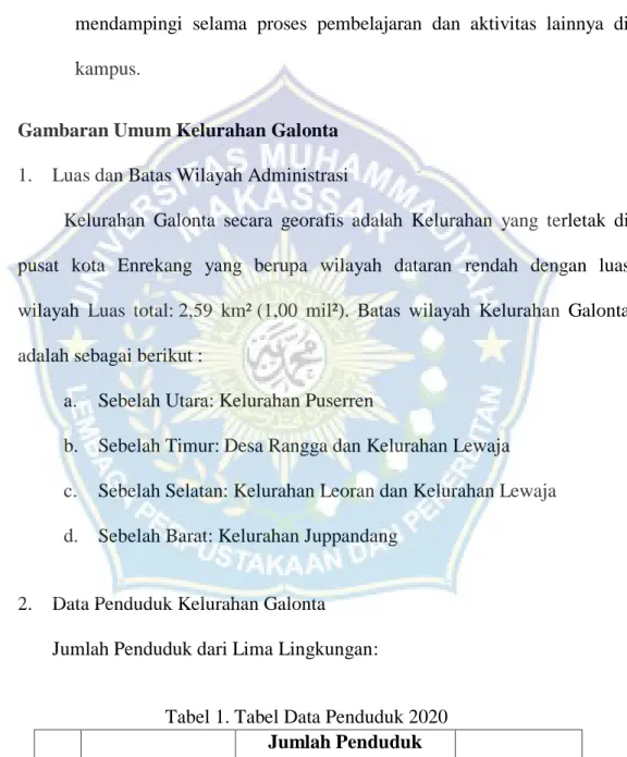 Tabel 1. Tabel Data Penduduk 2020 