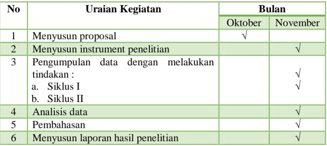 Tabel 1: Jadwal pelaksanaan PTK 