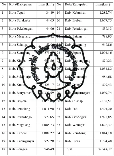 Tabel 4.1 Luas Wilayah Per Daerah Kabupaten/Kota 