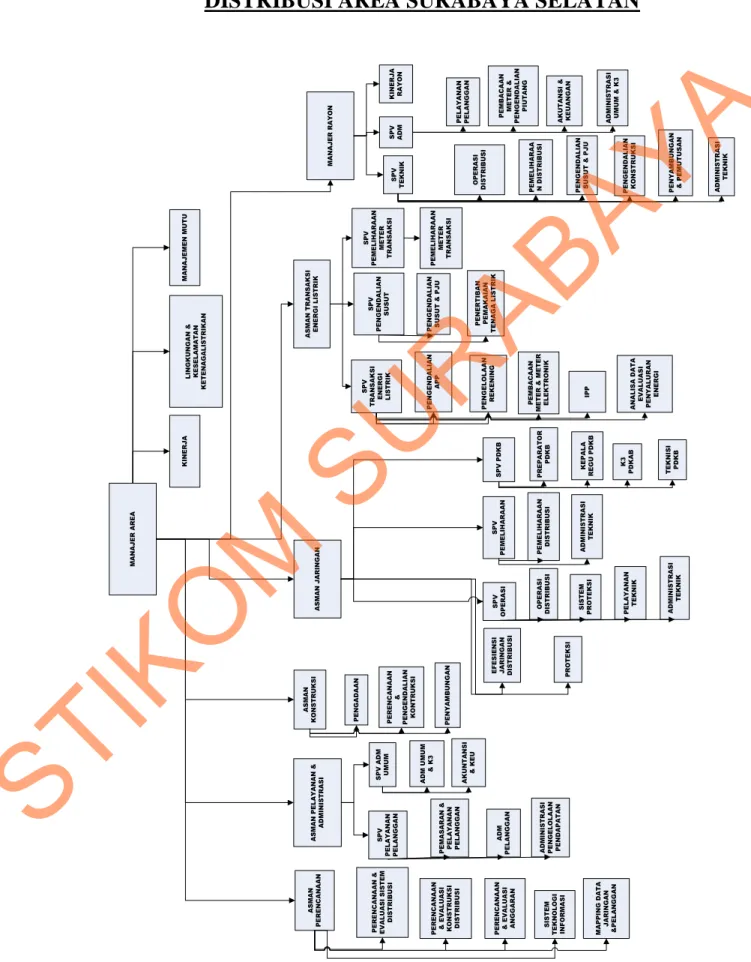 Gambar 2.1 Bagan Struktur Organisasi