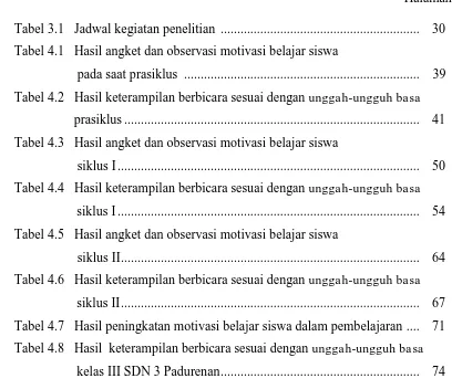 Tabel 3.1   Jadwal kegiatan penelitian  ...........................................................