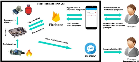 Gambar 3.1. Deskripsi Umum Sistem 