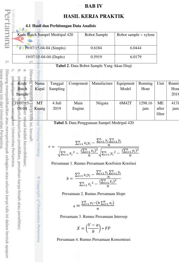 Tabel 2. Data Bobot Sample Yang Akan Diuji 