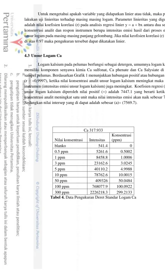 Tabel 4. Data Pengukuran Deret Standar Logam Ca 