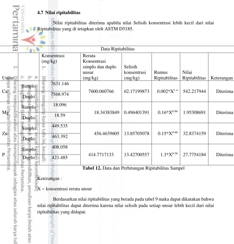 Tabel 12. Data dan Perhitungan Ripitabilitas Sampel 