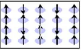 Gambar 10. Spin Elektron Bahan Antiferromagnetik