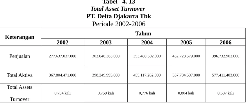 Tabel   4. 13