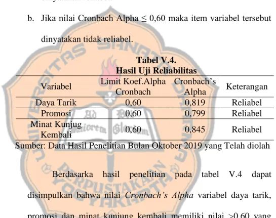 Tabel V.4.  Hasil Uji Reliabilitas  Variabel  Limit Koef.Alpha 