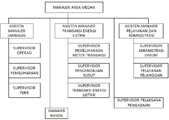 Gambar II.1 