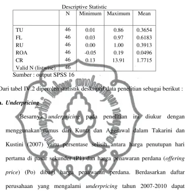 Tabel IV.2 