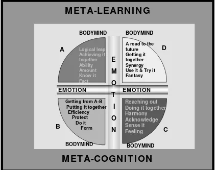 Figure 2: Revised model  