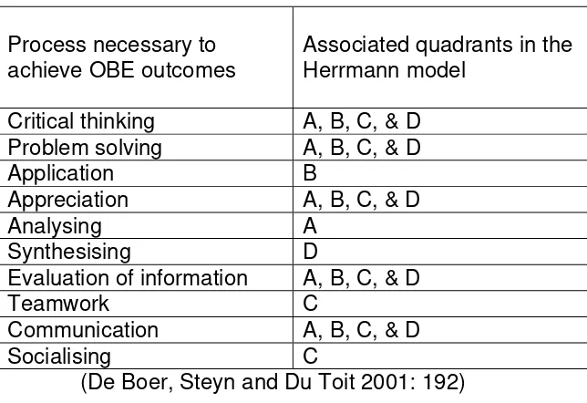 Table 1: Processes and quadrants 
