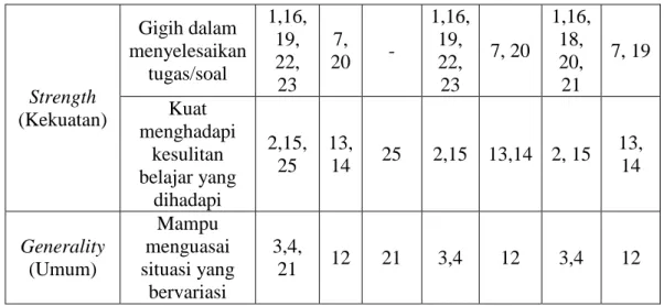 Tabel III.3. Skala Penilaian Instrumen Efikasi Diri 