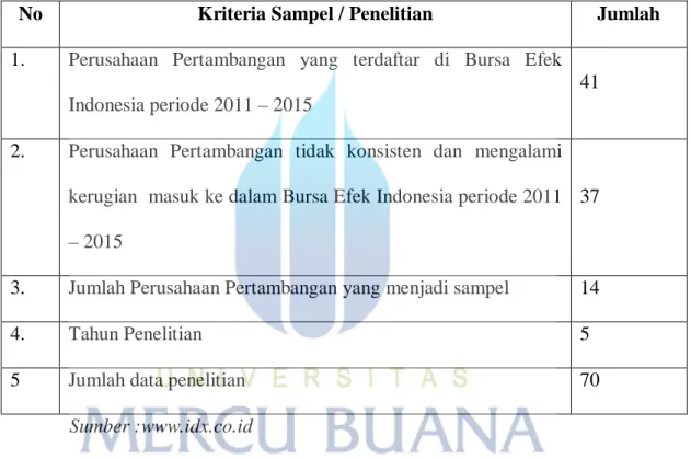Tabel 3.2  Kriteria Sampel 