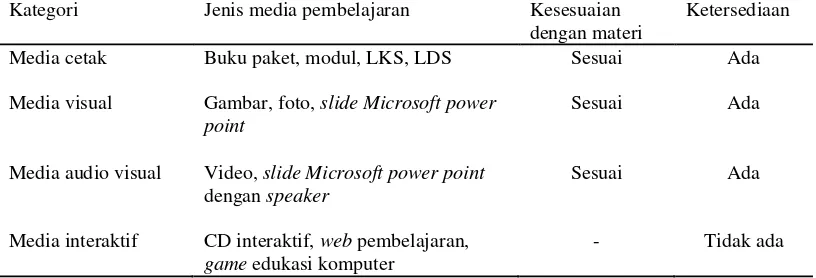 Gambar, foto, slide Microsoft power 