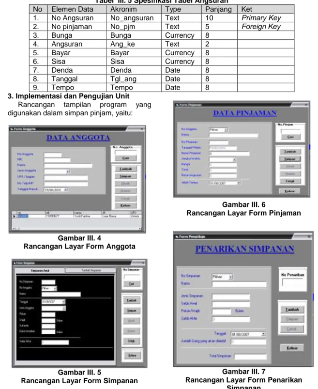 Tabel  III. 5 Spesifikasi Tabel Angsuran  No  Elemen Data  Akronim  Type  Panjang  Ket 