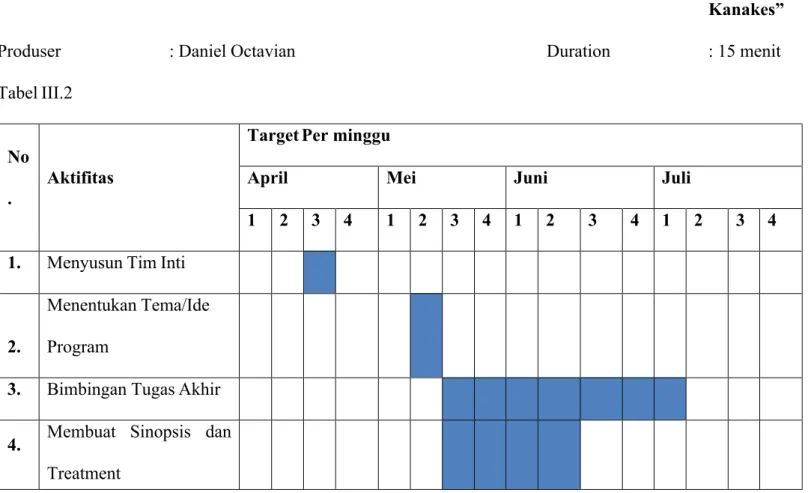 Tabel III.2