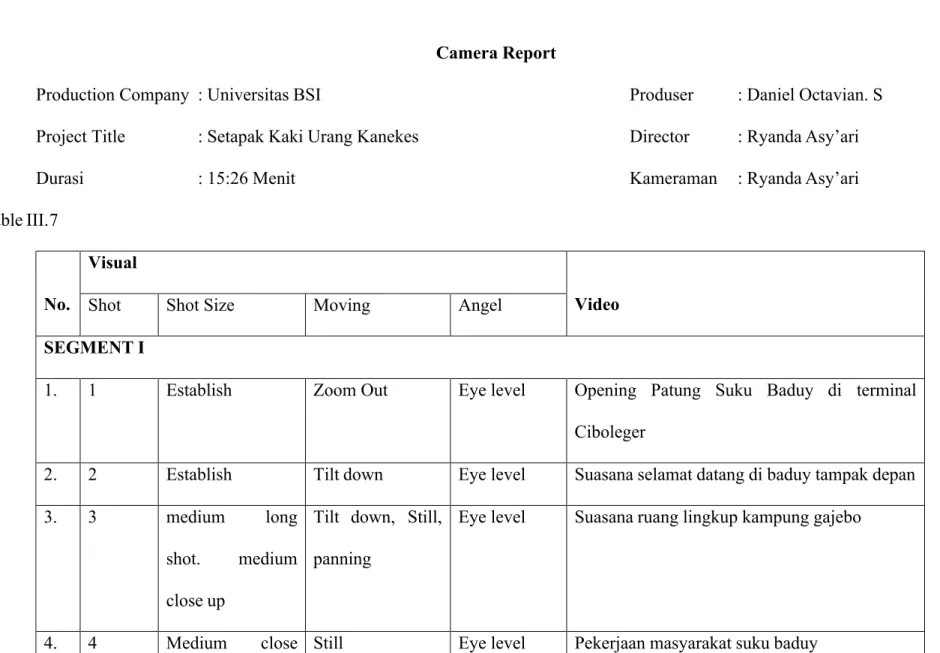 Table III.7