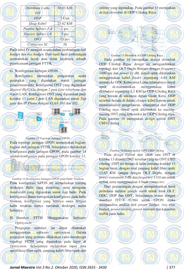 Gambar 13 Topologi Jaringan GPON 