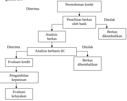 gambar 2.1: