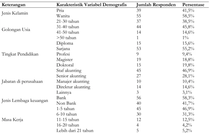 Tabel 2: Karakteristik Responden 