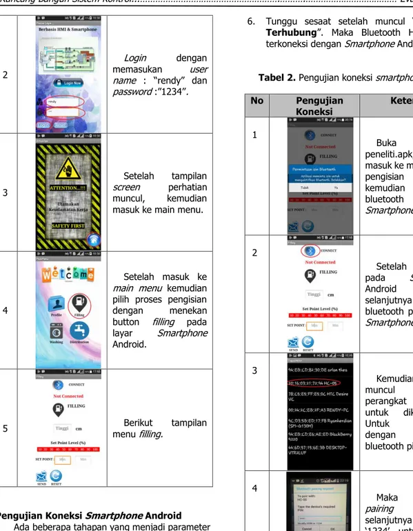 Tabel 2. Pengujian koneksi  smartphone android 