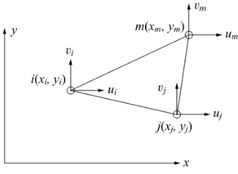 Gambar 3.2 elemen dasar segitiga yang memperlihatkan derajat kebebasan 