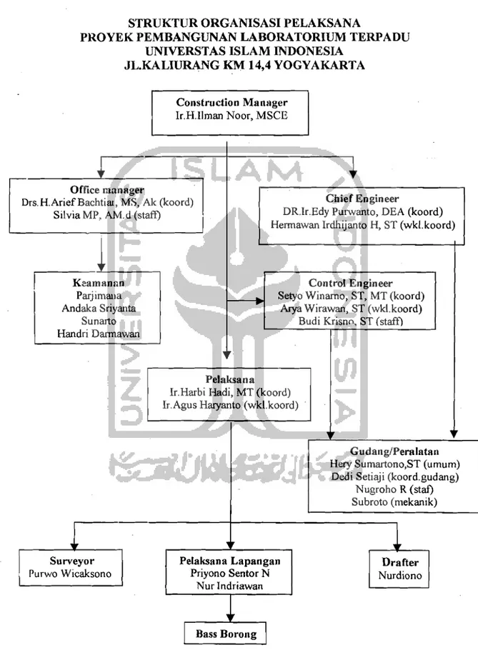 Gambar 4.1  Struktur organisasi pelaksana 