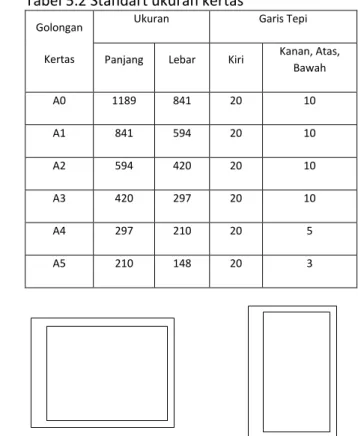 Tabel 5.2 Standart ukuran kertas  Golongan 