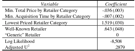 Table IV: Nested Logit Level 1 – Choice of Well-Known versus “Generic” Retailers 