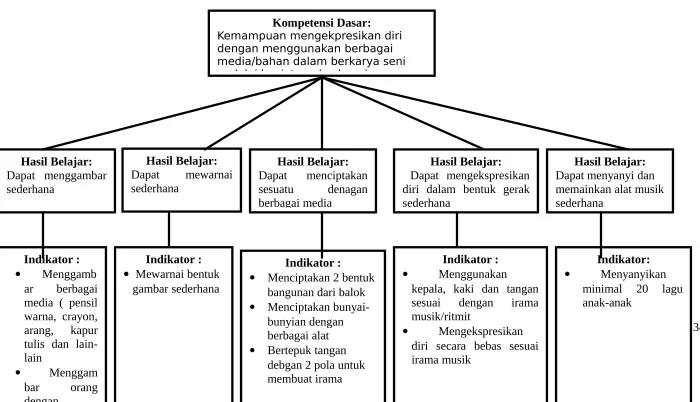 gambar sederhana