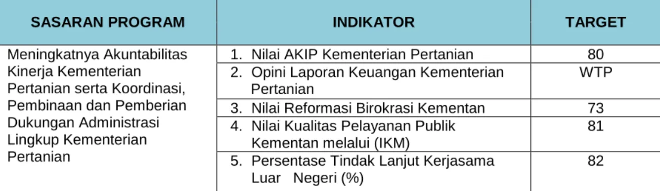 Tabel 1 Indikator Kinerja Sekretariat Jenderal Kementerian Pertanian