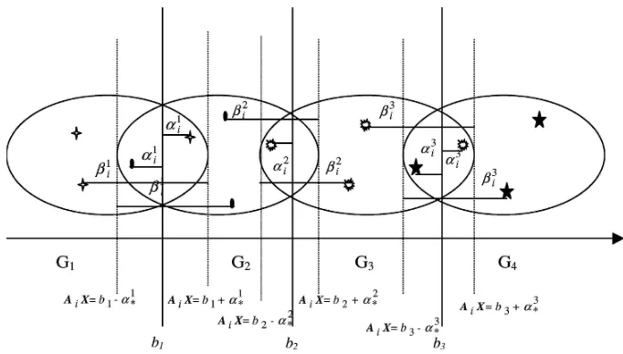 Figure 2. Four-class model.