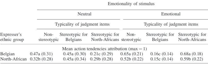 Table 3.Attribution of action tendencies as a function of emotionality of stimulus, expresser’s ethnic group,and typicality of judgment items