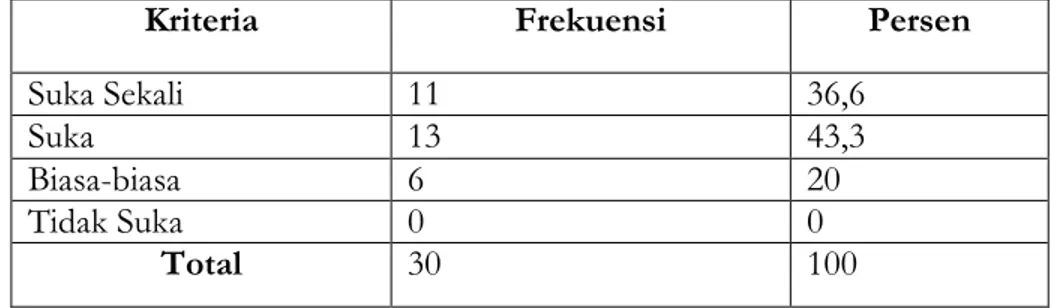 Tabel  5  menunjukan  pengetahuan  responden  mengenai  pernyataan  Program Nuansa Pagi 105,9 FM Bandung dimana seluruh responden 10 orang  (33,3%) menyatakan Tahu Sendiri, 1 orang (3,3%) menyatakan dari Keluarga, 18  orang (60%) menyatakan dari Kawan, 1 o