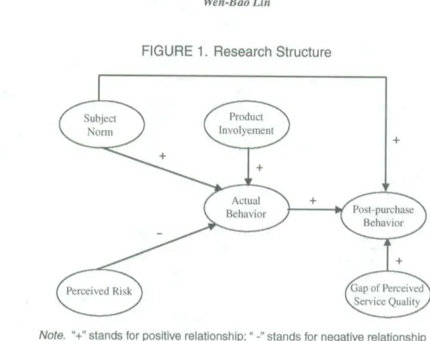 FIGURE 1. Research Structure