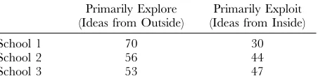 TABLE 2