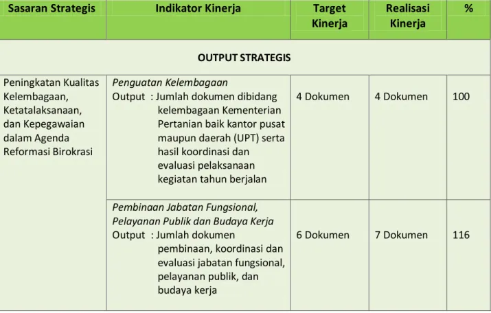 Tabel 3. Analisa Capaian Kinerja Tahun 2015  Sasaran Strategis  Indikator Kinerja  Target 