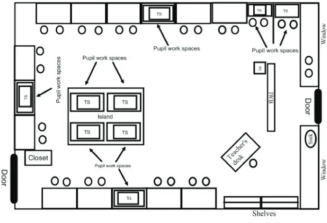 Figure 1: Classroom overview