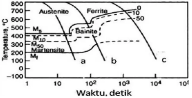 Gambar 3.1. Diagram Alir penelitian 